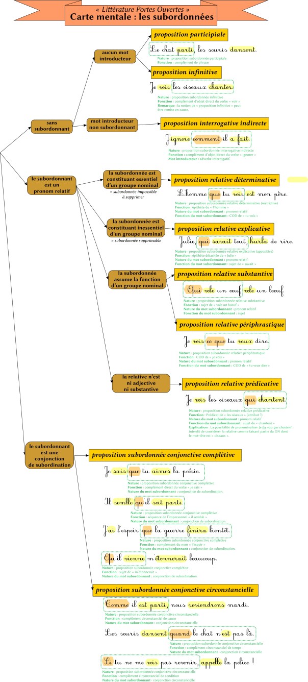 carte-mentale-subordonnees