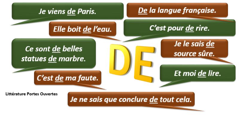 Le mot &laquo;&nbsp;de&nbsp;&raquo;