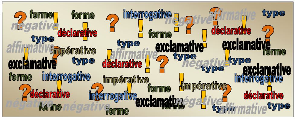 Types et formes de phrase: quelles différences&nbsp;?
